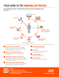 An image of the "Your Guide to the Financial Aid Process" flyer.