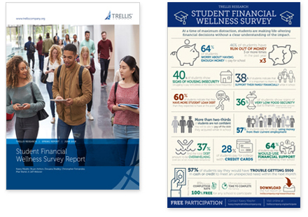 An image of the Student Financial Wellness Survey Report and accompanying infographics.