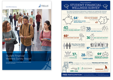 sfws-infographic2 An image of the Student Financial Wellness Survey Report and accompanying infographics.