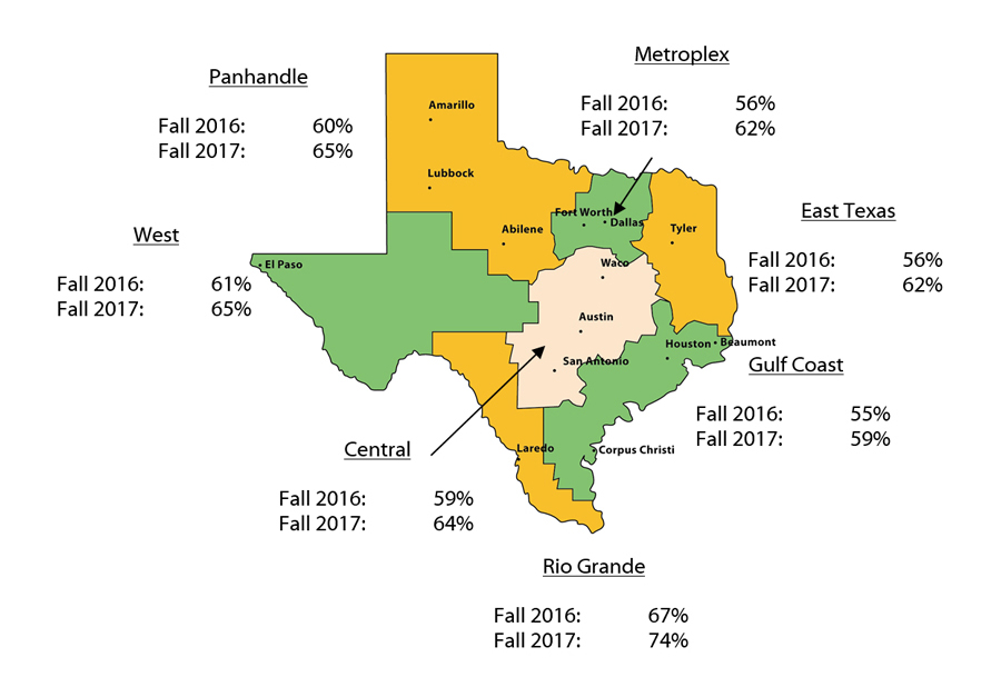 FAFSA Completion Rate by Region*