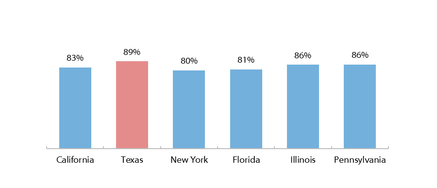 High School Graduation Rates (2015-2016)