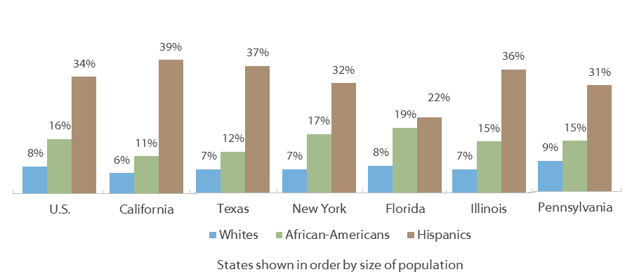 People Age 25 and Older Who Have Not Finished High School (2014)