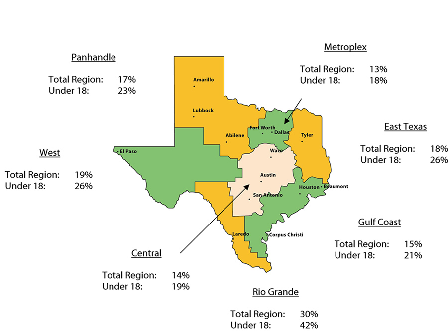 Poverty Rate by Region (2016)