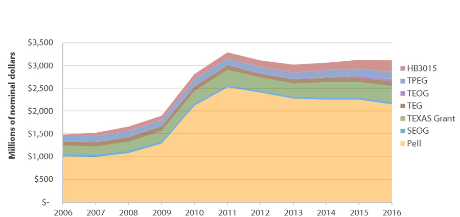 Efc Chart 2014 15