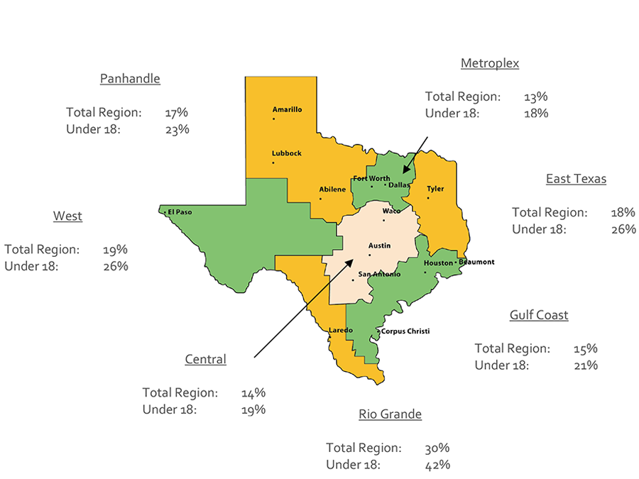 Poverty Rate by Region (2016*)