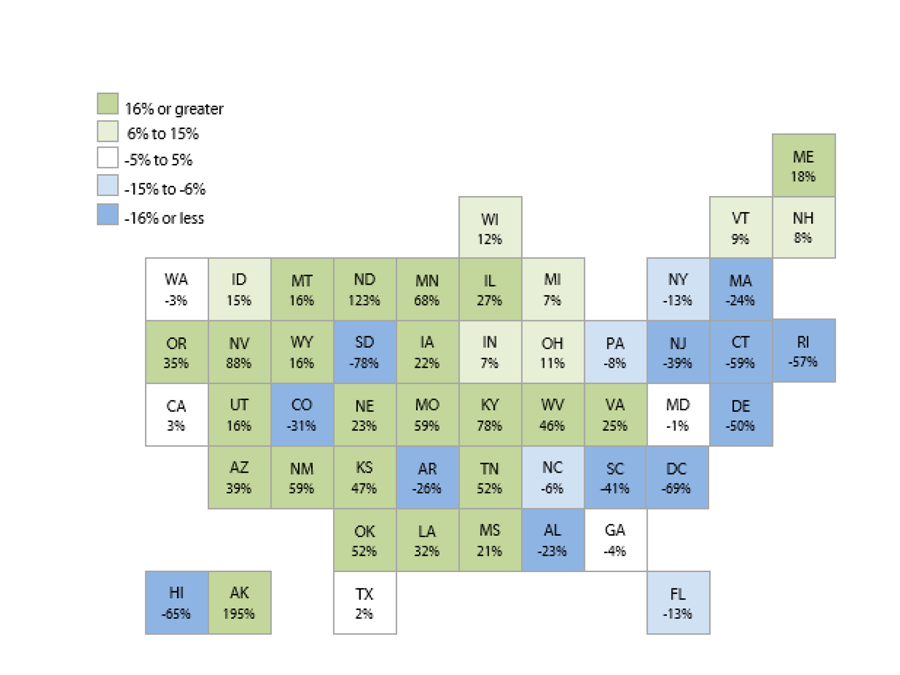 One Year Change in Student Loan Volume, by State (July 2017 to July 2018)