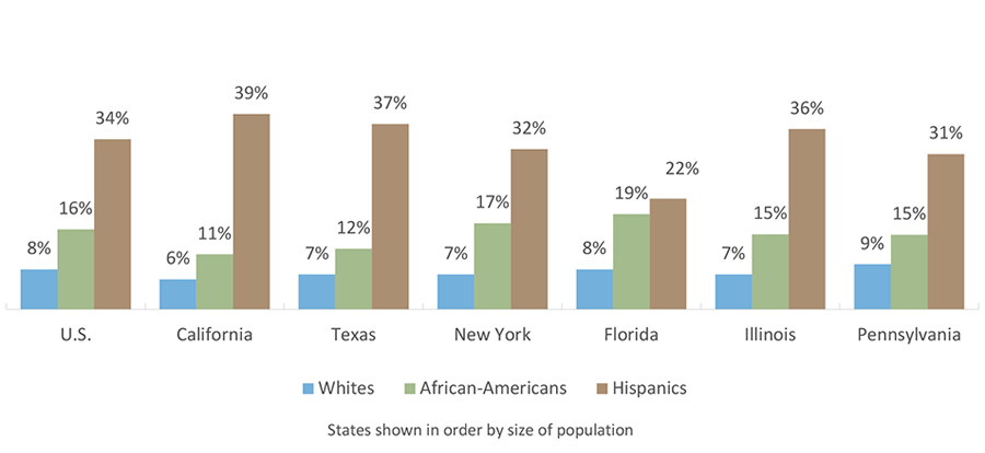 People Age 25 and Older Who Have Not Finished High School (2014)