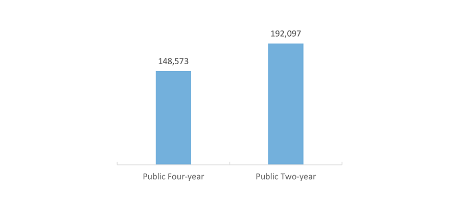 FY 2017 Number of Recipients of Exemptions and Waivers