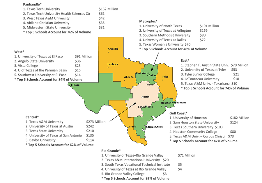 Top Schools by Region (AY 2017–2018)