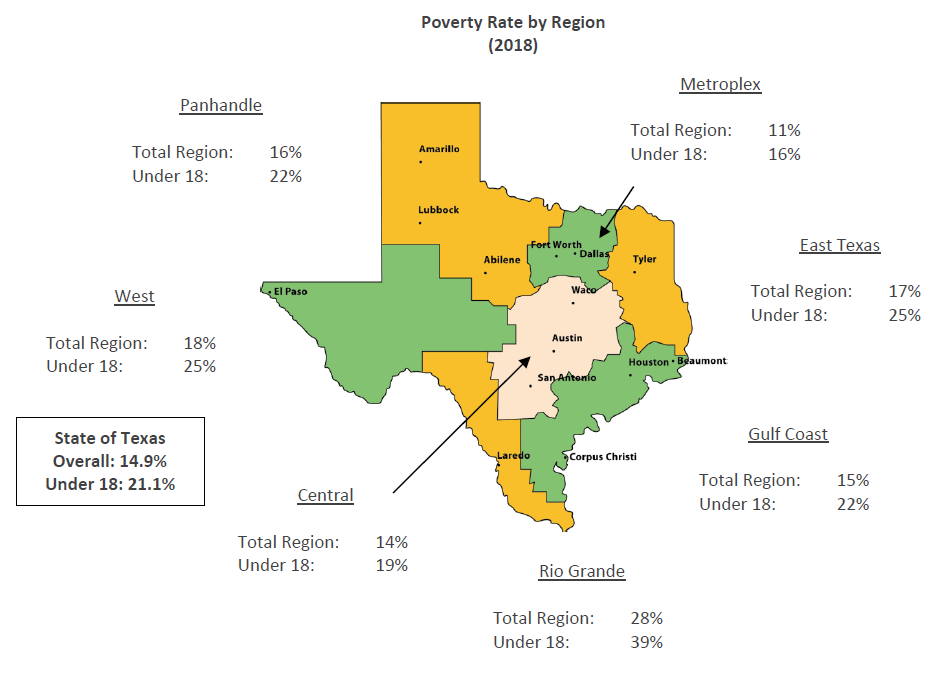 Poverty Rate by Region (2018)