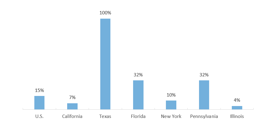 Percent Change in Child Homelessness from School Year 2015-16 to School Year 2017-18