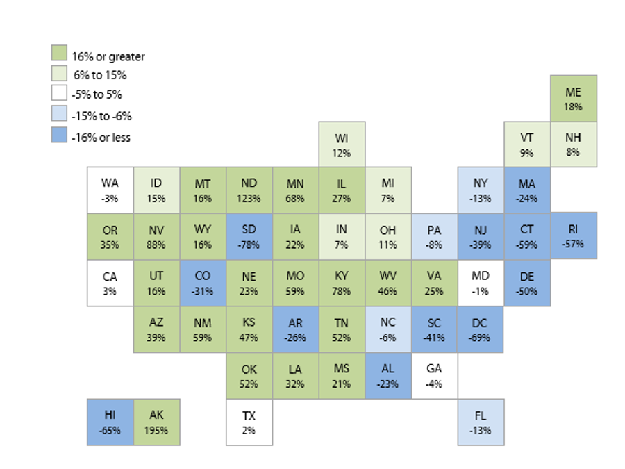 One Year Change in Student Loan Volume, by State (July 2017 to July 2018)