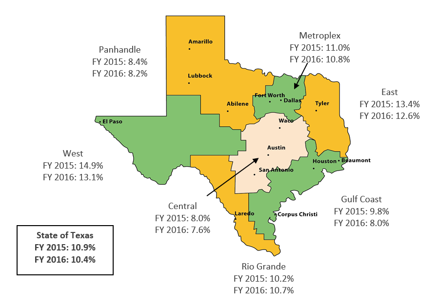 Three-year Cohort Default Rates* (FY 2015 - 2016)