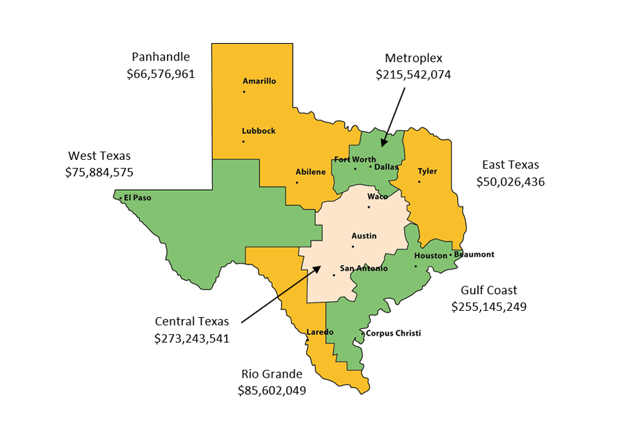 CARES Act Allocations at Texas Institutions by Region