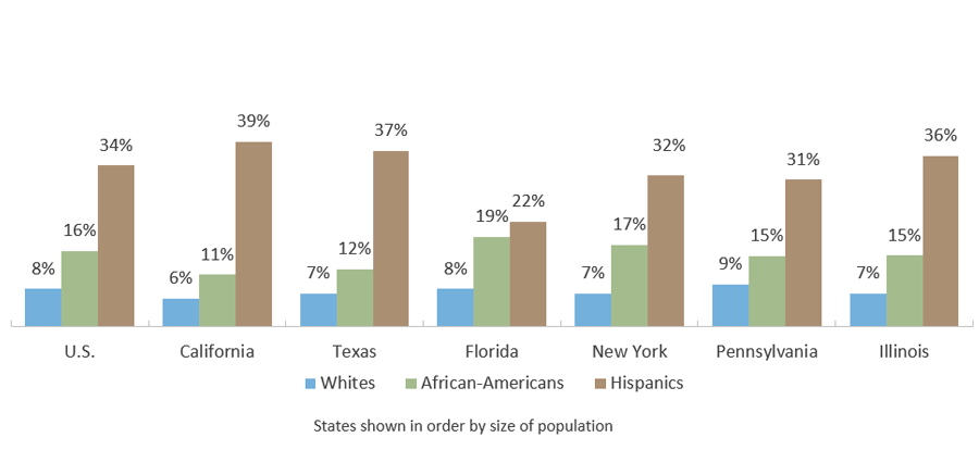 People Age 25 and Older Who Have Not Finished High School (2014)