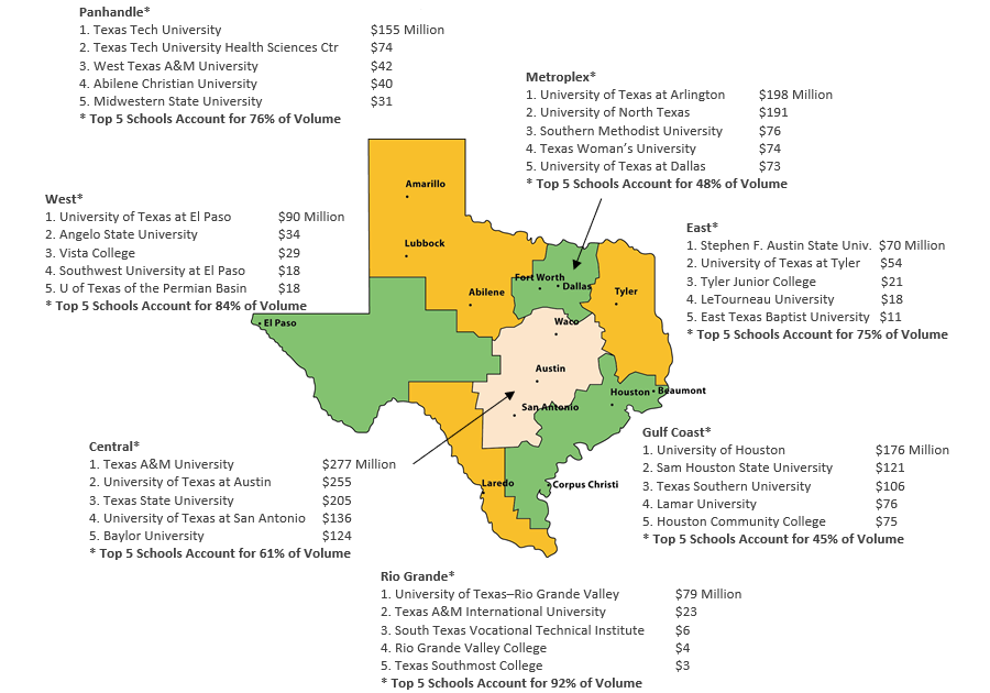 Top Schools by Region (AY 2018–2019)