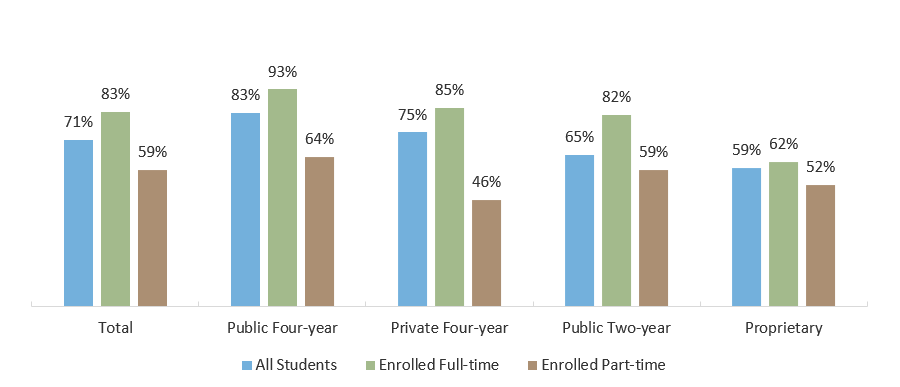 Considers Self as a Student Working to Meet Expenses (AY 2015-2016)