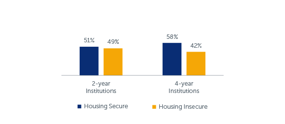 Q83-88: Housing Security Scale