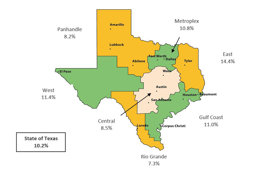 Three-year Cohort Default Rates (FY 2017)