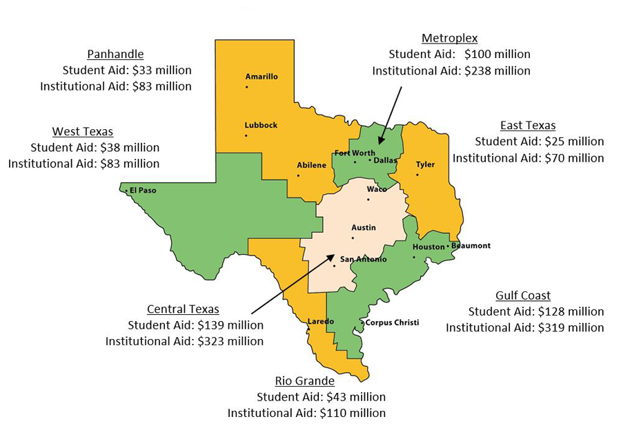 Consolidated Appropriations Act Allocations at Texas Institutions by Region