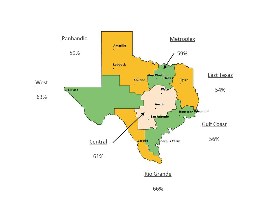 Fall 2020 FAFSA Completion Rate by Region*