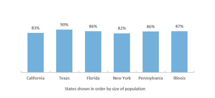 High School Graduation Rates (2017-2018)