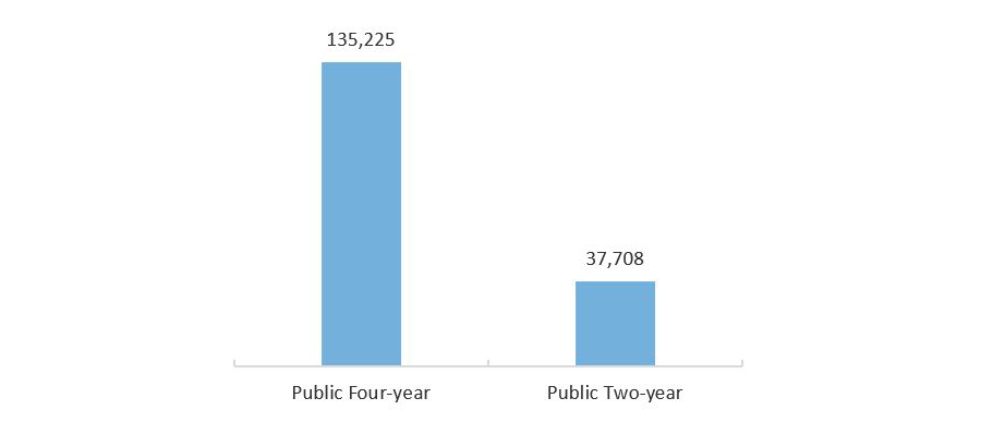 FY 2019 Number of Recipients of Exemptions and Waivers