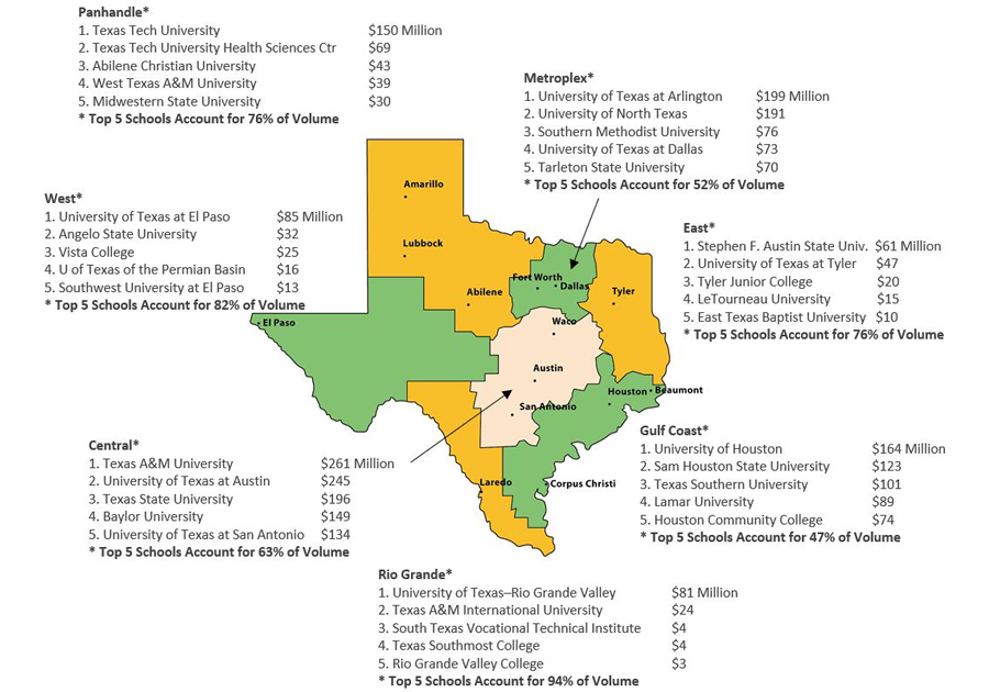 Top Schools by Region (AY 2019–2020)