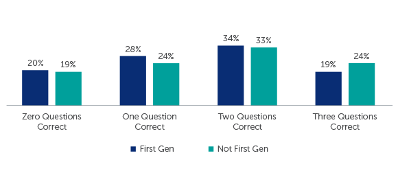 Q115-117: Financial Knowledge Scale