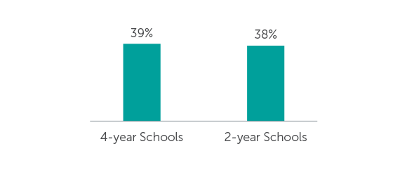 Q54-55, Q70: Displayed All Three Positive Financial Behaviors