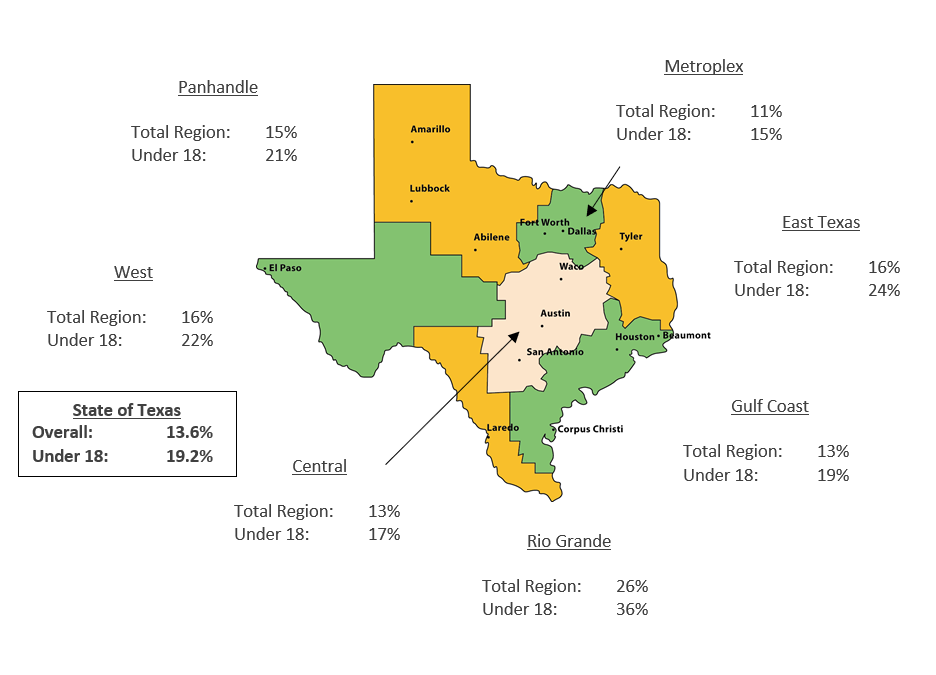 Poverty Rate by Region (2019)