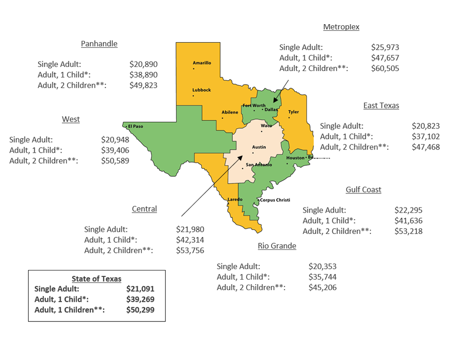 Minimum Annual Salary Needed to be Self Sufficient Without Public or Private Assistance (2021)