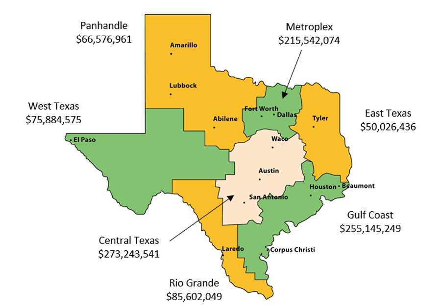 CARES Act Allocations at Texas Institutions by Region, Ma;