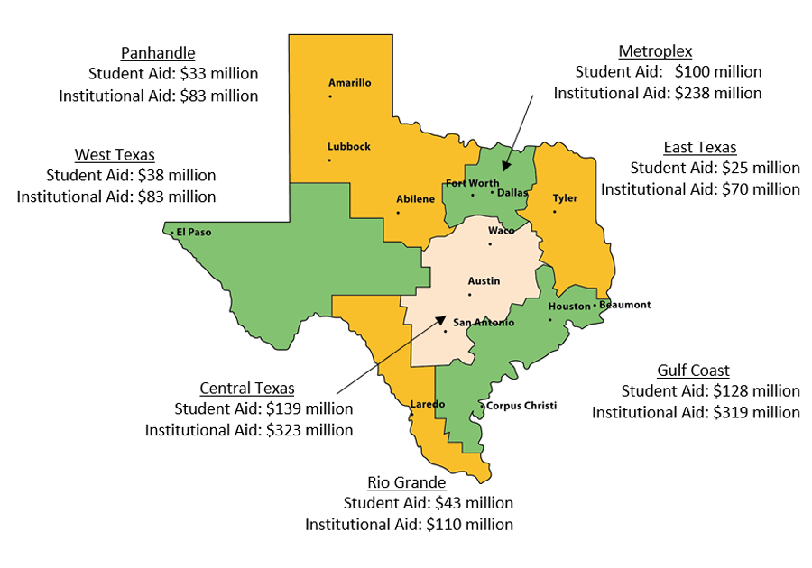 Consolidated Appropriations Act Allocations at Texas Institutions by Region