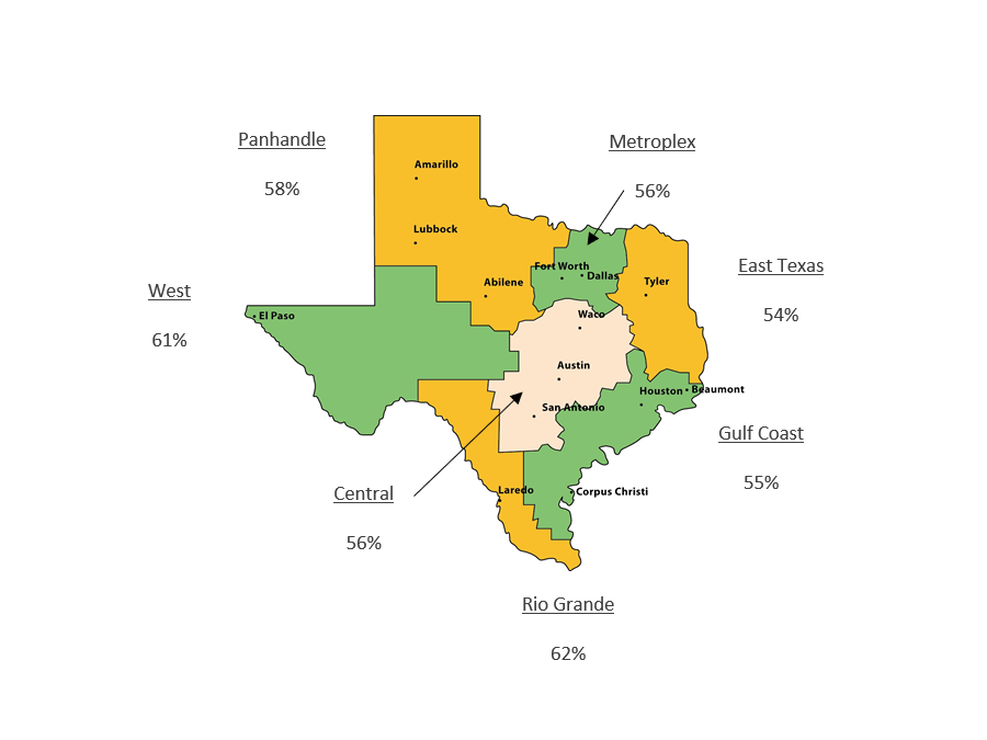 Fall 2021 FAFSA Completion Rate by Region*