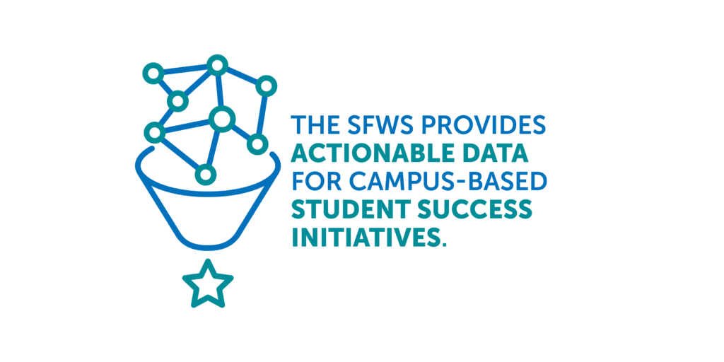 The SFWS Provides Actionable Data for Campus-Based Student Success Initiatives.