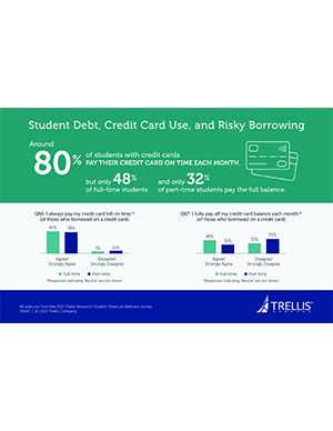 Infographic, How Credit Card Debt Management Differs Based On Enrollment Intensity