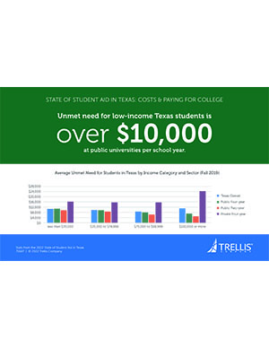 Infographic, Unmet Need For Low-Income Texas Students Is Over $10,000 At Public Universities Per School Year