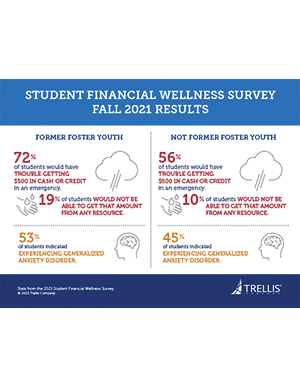 Infographic - Formerly in Foster Care