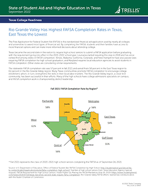 FAFSA Completion Rates in Texas