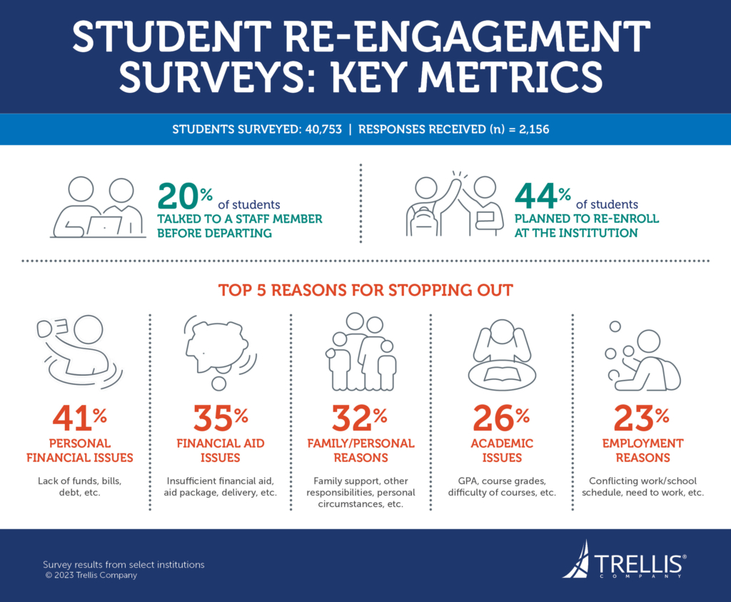 RAS Infographic Re-Engagement