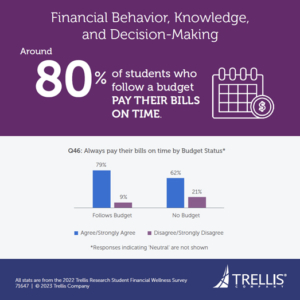 Infographic Pay Bills On Time